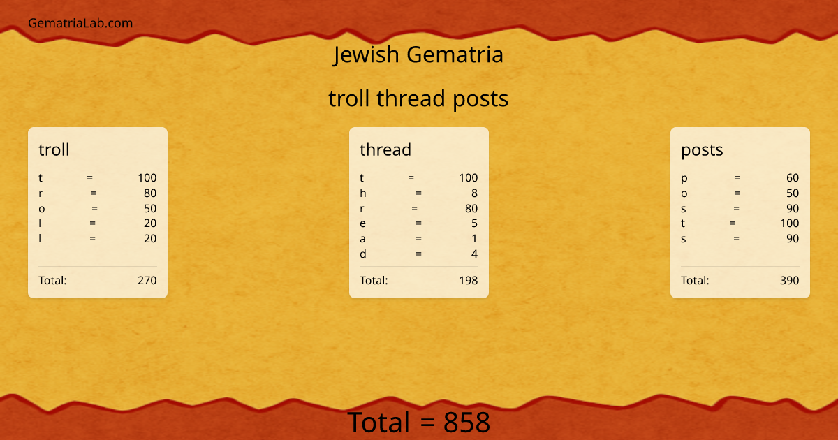 troll thread posts in jewish Gematria